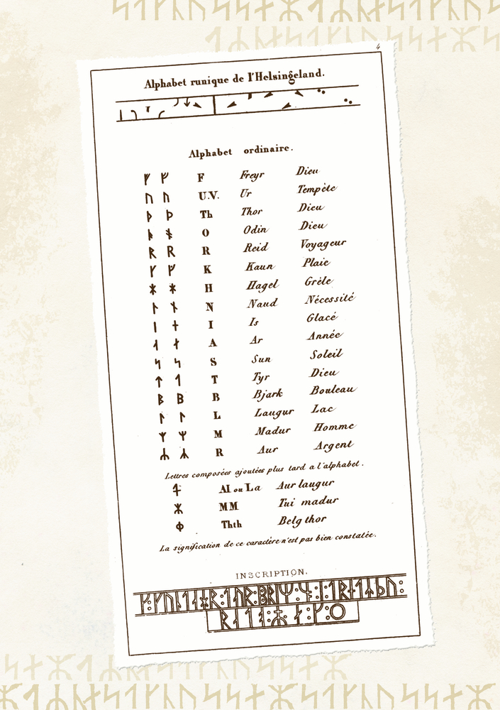 Tabelle, als Beilage, von einem Runenalphabete und dem Standardalphabete mit französischen Übersetzungen und dekorativer Runeninschrift unten.