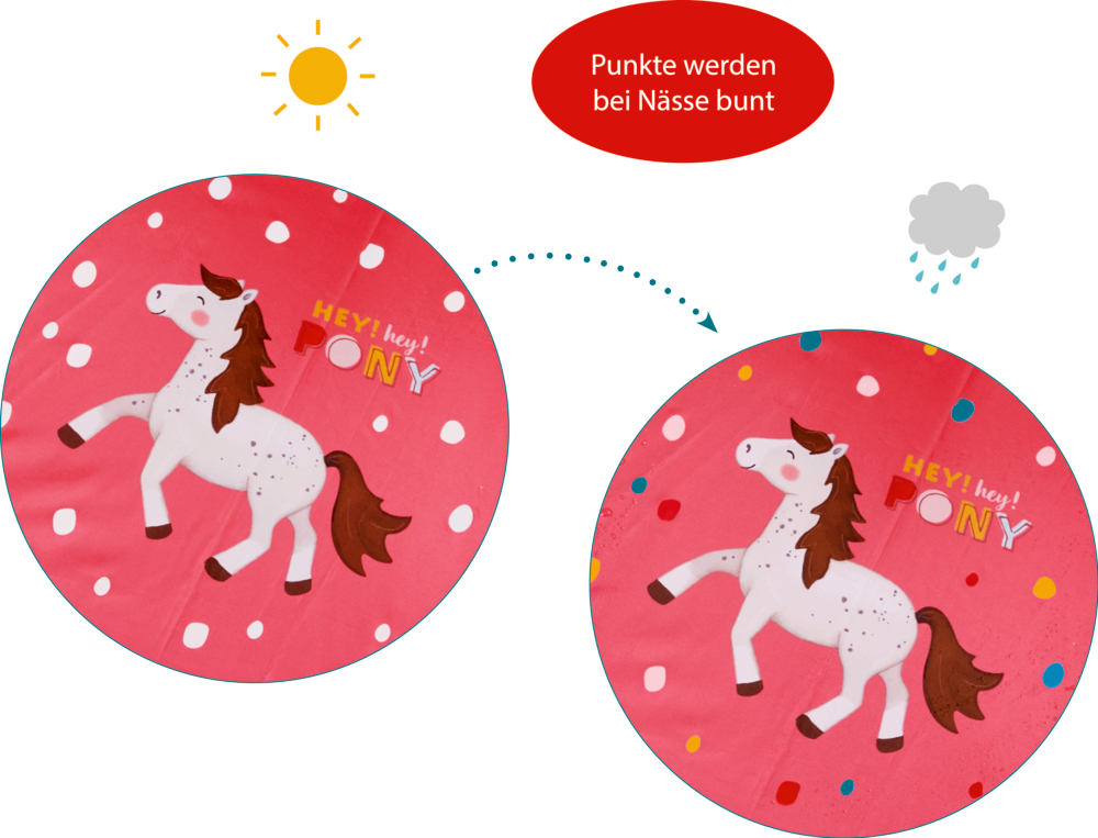Zwei rosa Kreise mit einem Pony; weiße Punkte werden bei Nässe bunt. Deutscher Text erklärt den Farbwechsel.