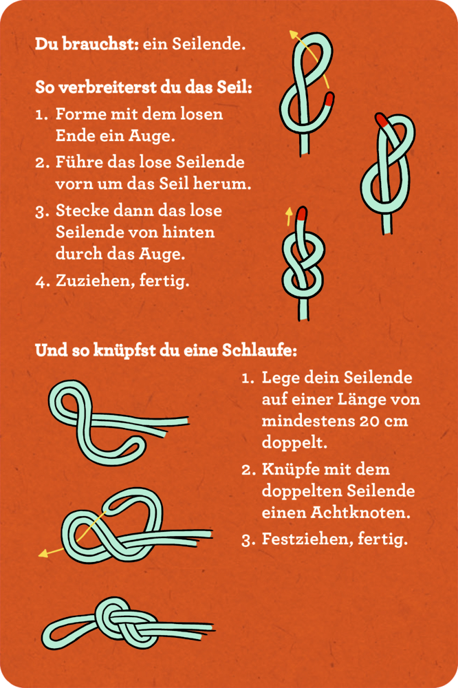 Illustration mit Schritt-für-Schritt-Anleitung zum Knüpfen eines Achtknotens und zum Bilden einer Seilschlaufe.
