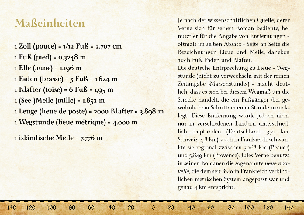 Seite über historischer Längeneinheiten mit  Beschriftungen und einer Vergleichsskala unten, als Beilage.