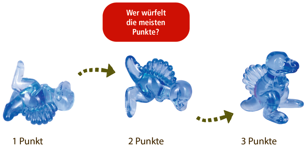 Drei blaue Kunststofffiguren eines Dinosauriers in unterschiedlichen Positionen mit den Beschriftungen 1 Punkt, 2 Punkte und 3 Punkte. Hinweistext "Wer würfelt die meisten Punkte?"